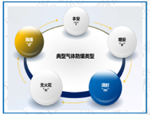 防爆电气产品设计时应注意的问题